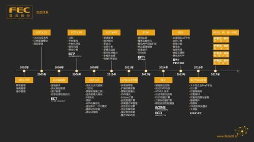 專訪筷云李小軍 創(chuàng)新是云計算服務企業(yè)持續(xù)保持活力的源泉
